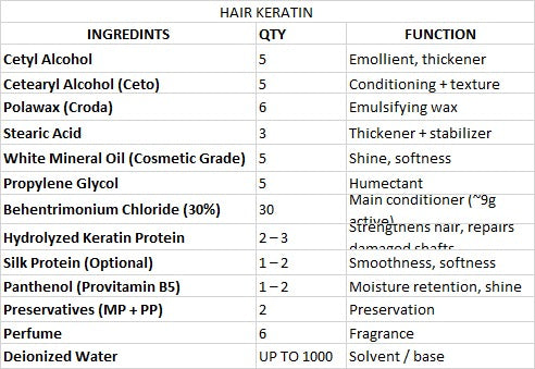 formulation List
