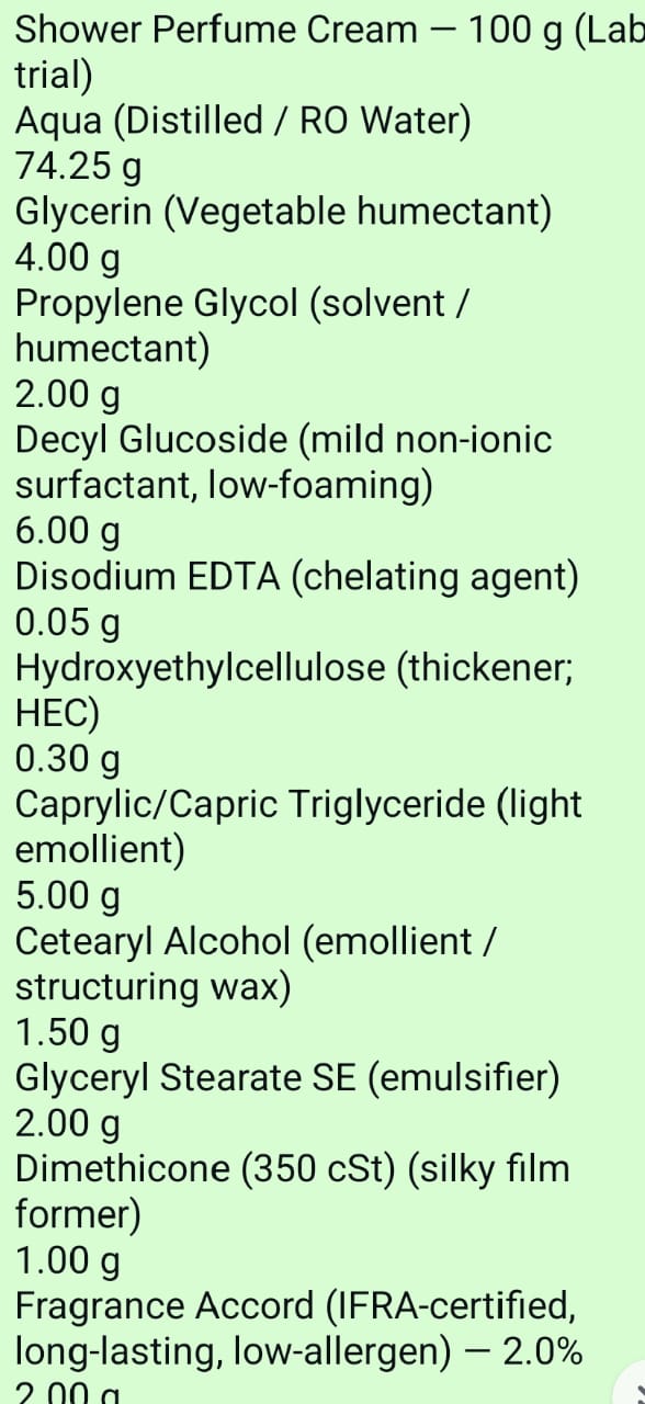 formulation List