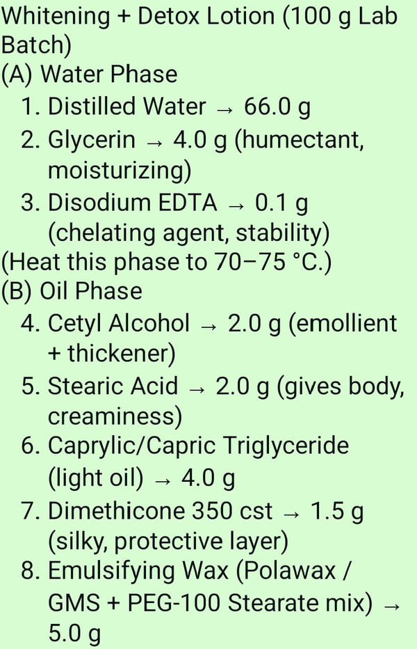 formulation List